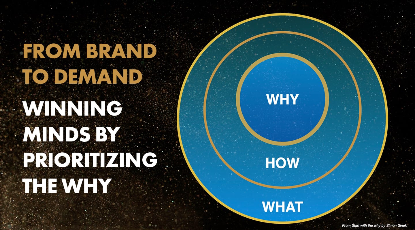 From brand to demand. Winning minds by prioritizing the why.